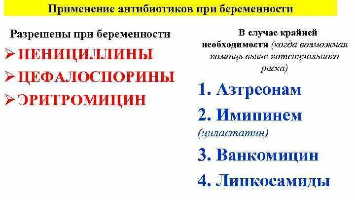 Принимала антибиотики беременность. Антибиотики в 1 триместре беременности. Безопасные антибиотики при беременности. Разрешенные антибиотики при беременности 2 триместр. Антибиотики разрешенные при беременности в 1 триместре.