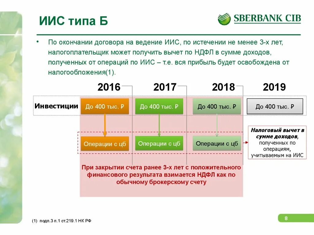 Индивидуальный инвестиционный счет. ИИС счет. Индивидуальный инвестиционный счет в Сбербанке. Счет ИИС Сбербанк. Инвестиционный счет в банке