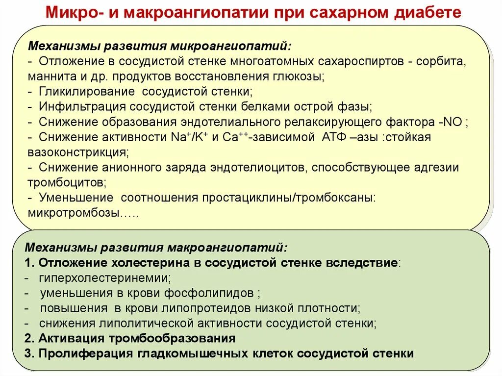 Микро и макроангиопатии. Механизм ангиопатии при сахарном диабете. механизмы формирования ангиопатий при сахарном диабете. механизм развития диабетической микроангиопатии. морфологические проявления диабетической микро- и макроангиопатии..