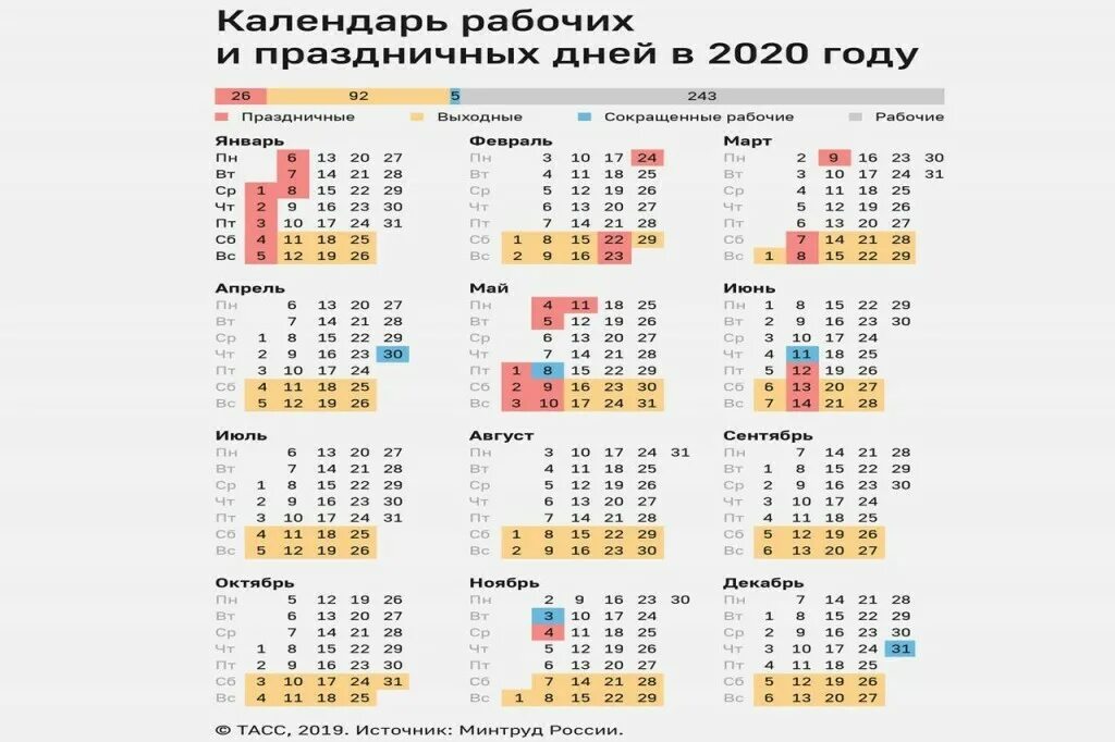 В этом году 31 рабочий