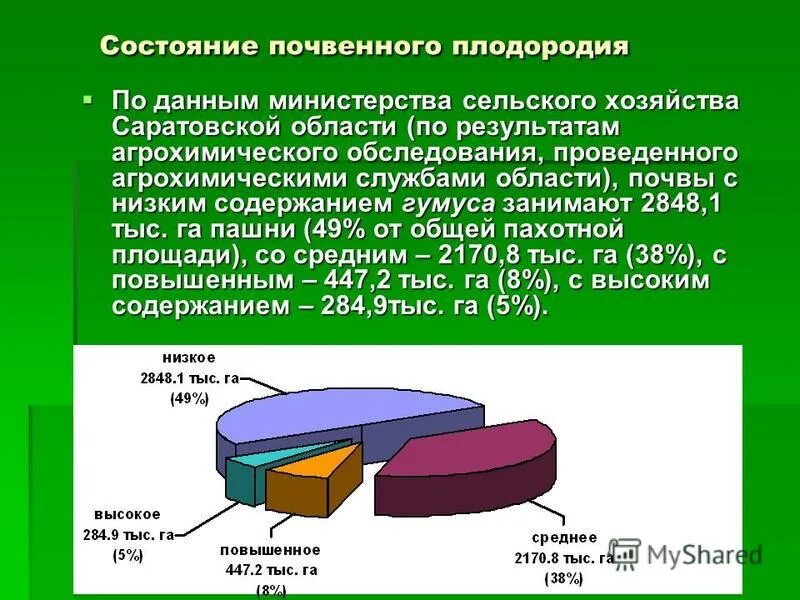 земельные ресурсы волжский
