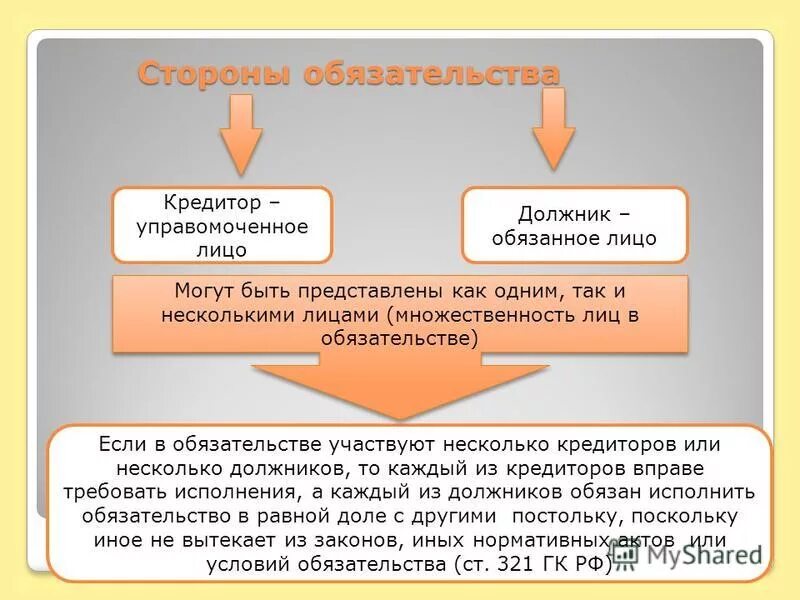 Обязательства с несколькими кредиторами и должниками. Обязательства с несколькими кредиторами и должниками