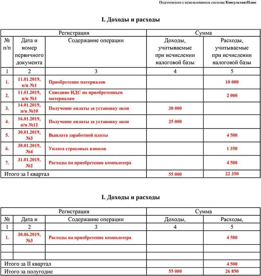 Образец кудир за 2023 год. Книга учёта доходов и расходов для ИП на УСН образец заполнения. Пример заполнения книги доходов при УСН доходы. КУДИР образец заполнения УСН доходы. Книга доходов и расходов пример заполнения УСН доходы.