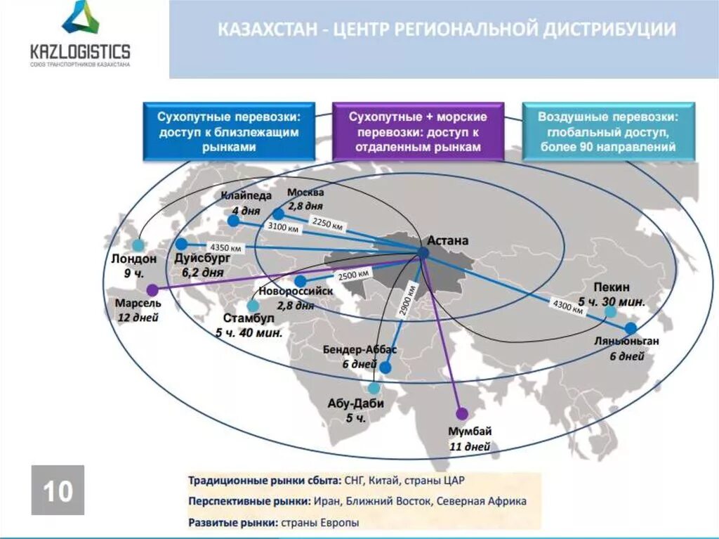 Геополитическое положение республики казахстан. Концепция внешней политики РК. Геополитическое положение Казахстана. Многовекторная политика Казахстана. Внешняя политика Казахстана.