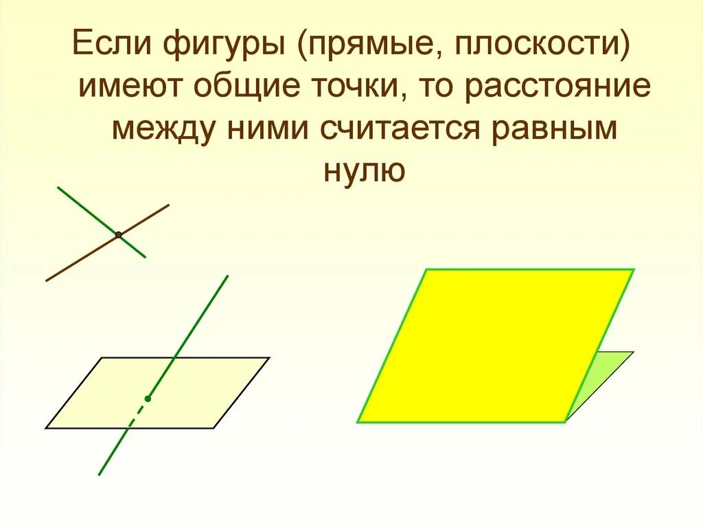 Сколько точек имеет плоскость. Прямая на плоскости. Прямые фигуры. Фигуры параллельно прямые. Общие точки прямой.