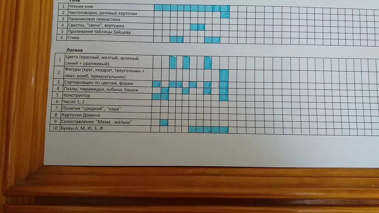 План занятий с детьми 3 4 года. План занятий с ребенком. План занятий с ребенком 1 год. План занятий с ребенком 1.5 года. План занятий с ребенком 2.