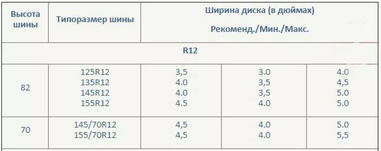 Размер дисков в дюймах. Ширина шины на диск 5 дюймов. 5.5 дюймов ширина диска. размер шины на диск 7 дюймов. размер шин на диски 7.5 дюймов.