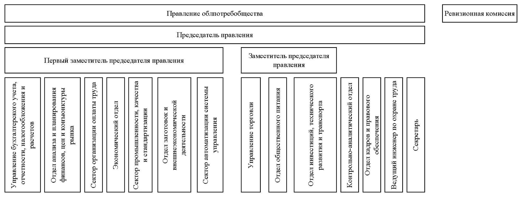 гомельское потребительское общество