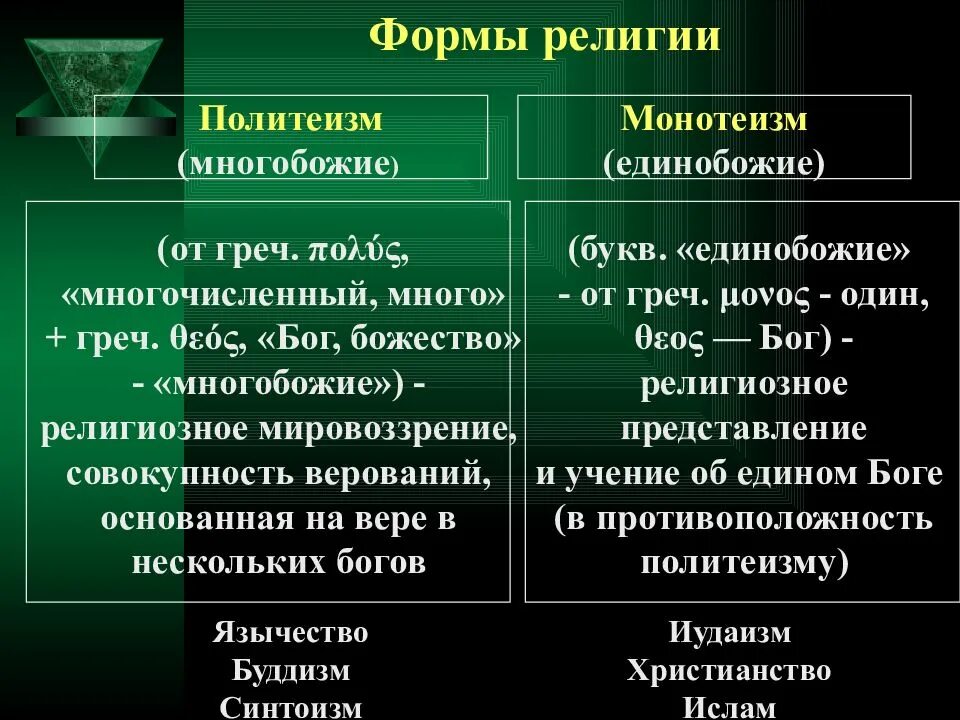 Какие три религии являлись одной. Виды религий монотеистические и политеистические. Монотеистические религии примеры. Монотеизм и политеизм в религии. Формы религии с примерами.