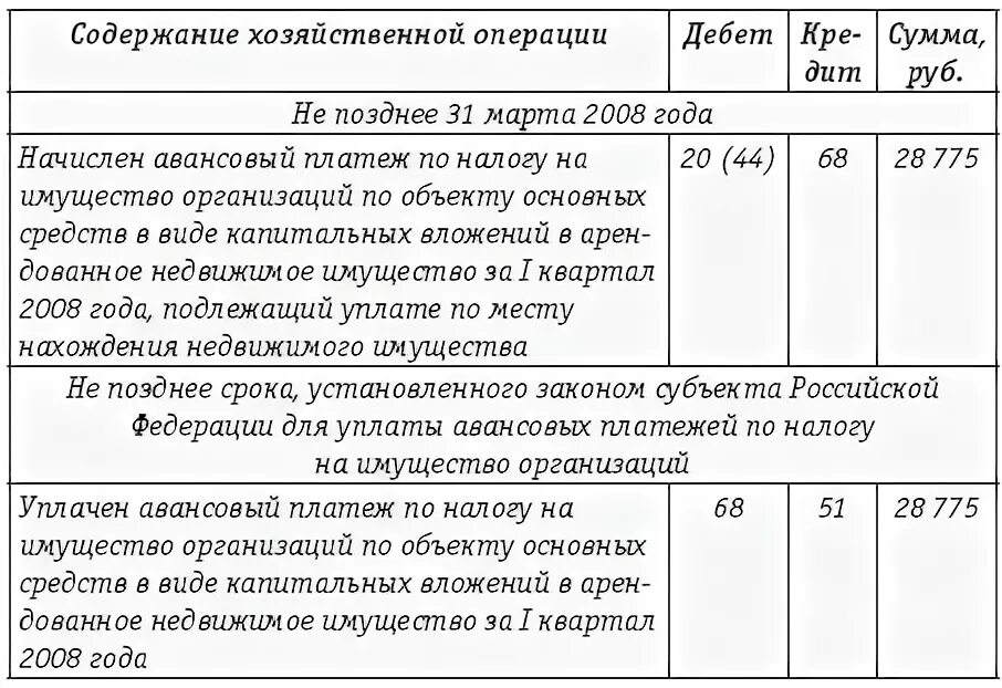 Авансовый платеж прибыль проводки