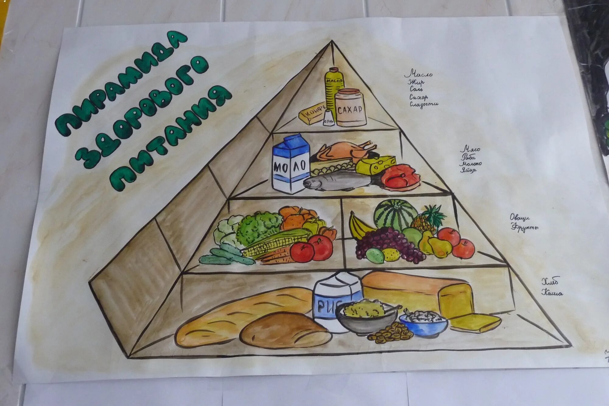 нарисовать здоровую еду. детские рисунки на тему здоровое питание. здоровое питание рисунок. конкурс рисунков здоровое питание. нарисовать здоровую еду.