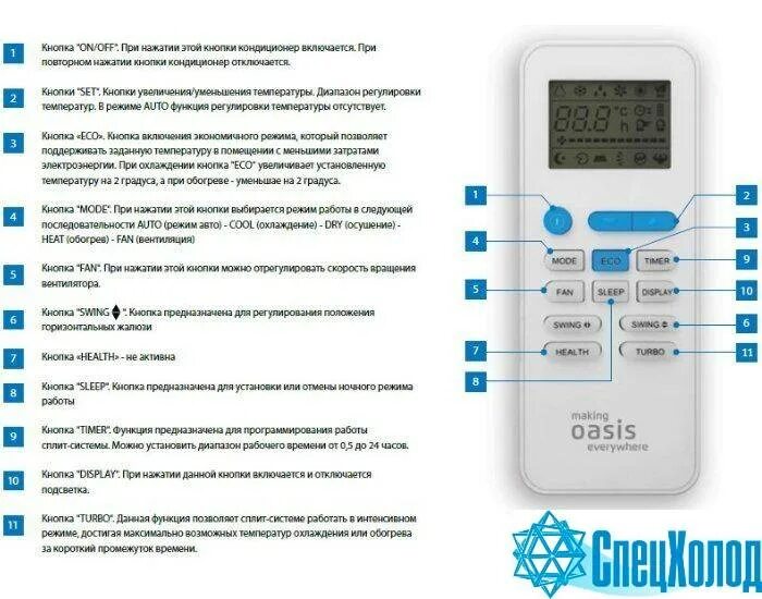 CENTEK сплит система пульт управления инструкция. СЕНТЕК сплит система пульт управления. Сплит система Quattroclima инструкция к пульту управления. Пульт от сплит системы СЕНТЕК инструкция.