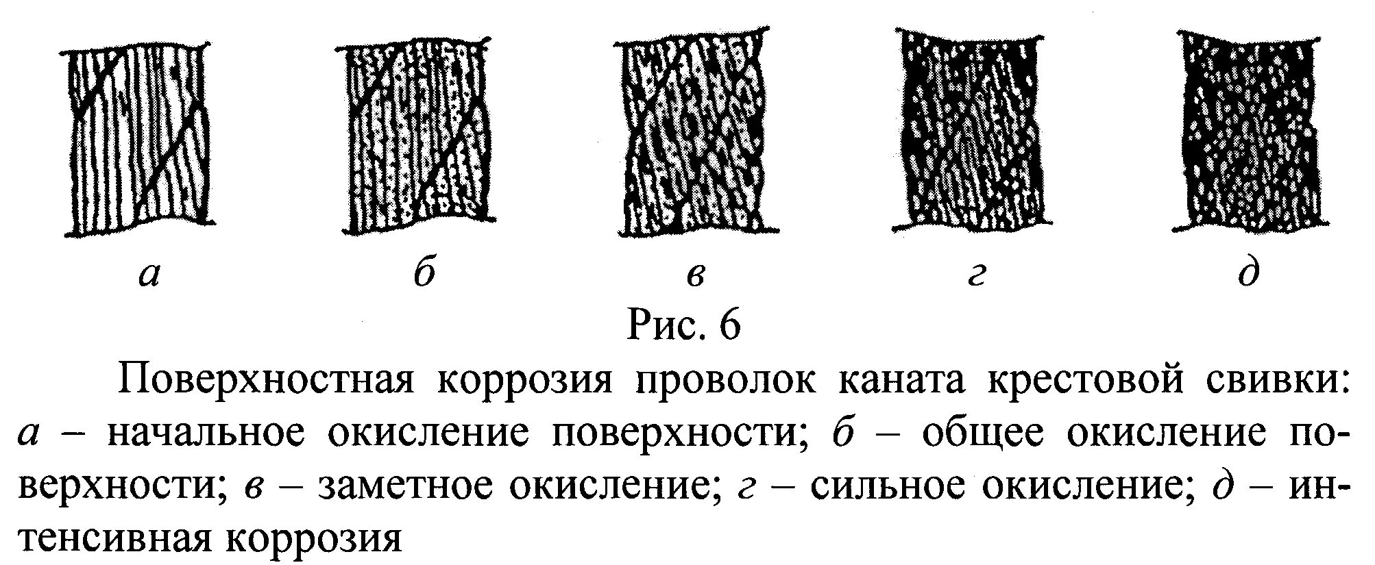 Коррозия каната. Стальной канат 2,0-г-1-с-н-1570. Коррозия каната. Канат стальной сталь; dr 10 h 30 4/1. Ржавый трос.