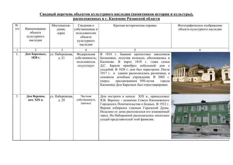 Перечень объектов культурного наследия. Министерство культуры рф объектов культурного наследия. Единый государственный реестр памятников архитектуры. Реестр памятников. Реестр памятников.