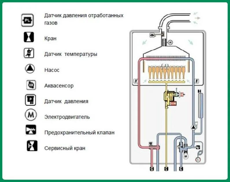 Как работает настенный газовый котел. Схема двухконтурного котла Вайлант. Подключение газового котла 24 КВТ одноконтурный схема. Двухконтурный газовый котел Vaillant схема подключения. Принципиальная схема двухконтурного газового котла.