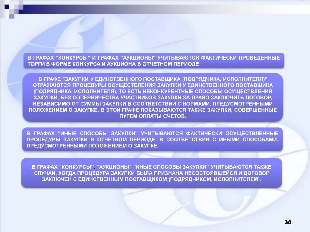 Проведение торгов в форме конкурса