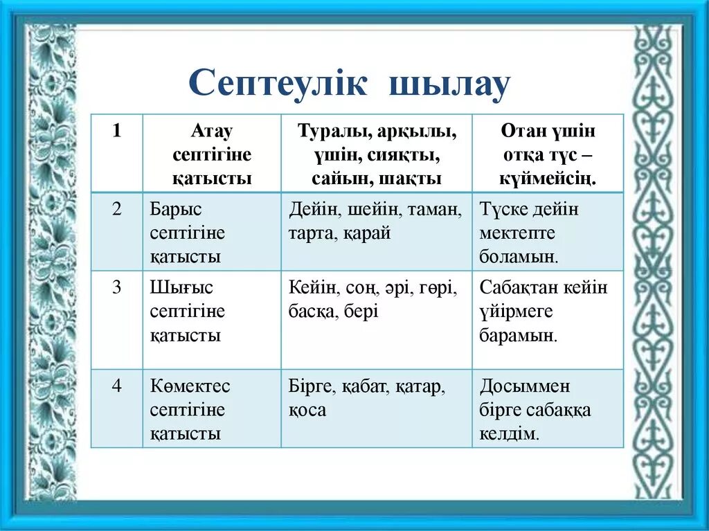 Тараз кестесі. Шылау. Шылау дегеніміз не. Шылау презентация. Шылау түрлері презентация.