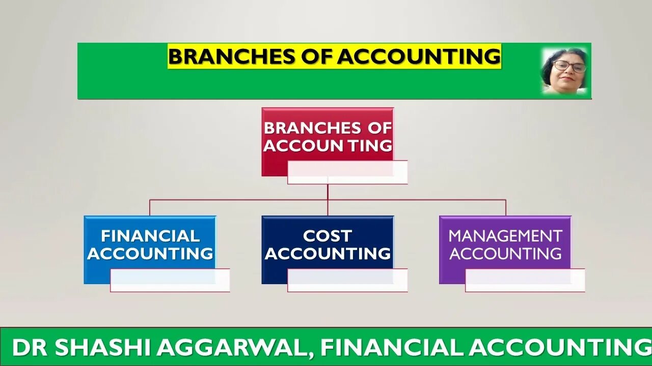 Branch management. Branch management