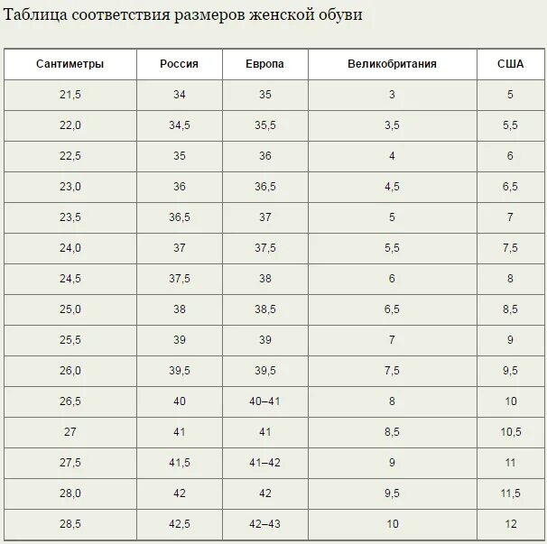 Размеры туфель женских таблица. Таблица размеров обуви женской. Размеры обуви в см таблица для женщин. Размерная сетка женской обуви в см таблица.