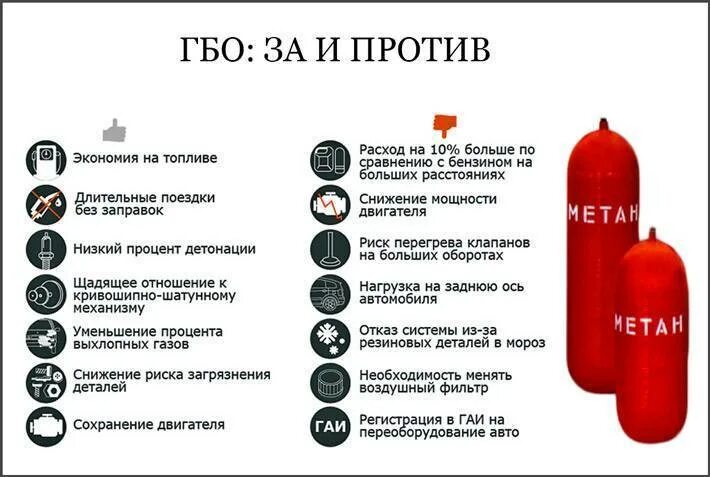 Какой газ отличает. Расход газа метана на 100. Разница ГАЗ метан и пропан. ГАЗ ГБО метан 200к. Газовое топливо метан и пропан.