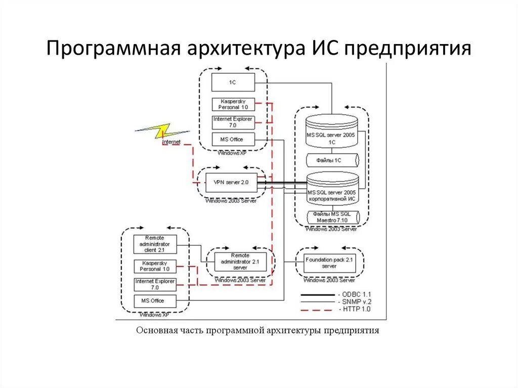 Информационные системы в здравоохранении - презентация онлайн
