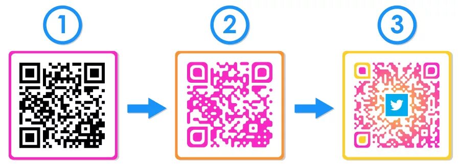 Генератор QR кодов с логотипом. Генератор QR кодовn c kjujnbgjv. QR код Instagram. Visualead QR код. Qr код инстаграмм