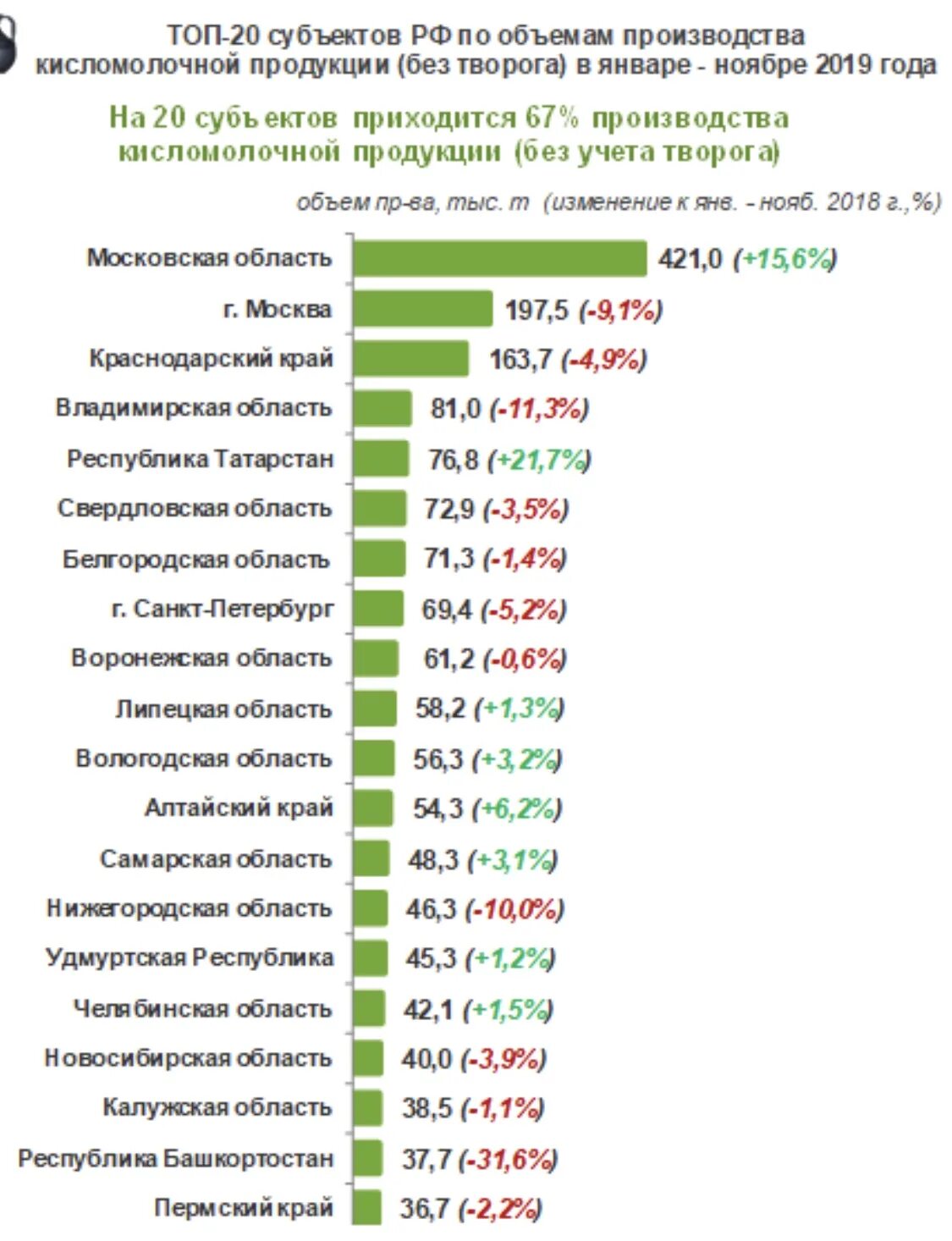 Отечественные производители россии. Продукты российских производителей. Топ российских производителей продуктов. Регионы России по производству. Объем производства продукции в РФ.