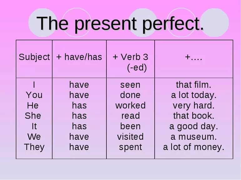 Be 3 форма present perfect. Have has present perfect. Глаголы в present perfect. Present perfect форма глагола.