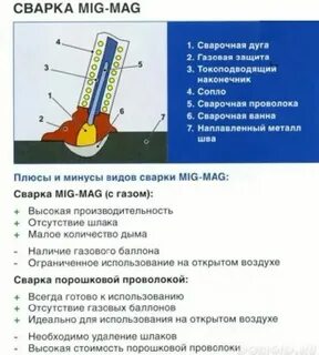 Минусы сварки полуавтоматом