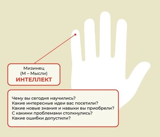 5 пальцев текст. Метод пяти пальцев. Рефлексия 5 пальцев. Упражнение пять пальцев. Метод 5 пальцев рефлексия.