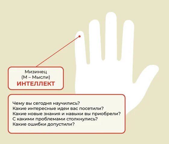 Метод пяти пальцев. Метод пяти пальцев рефлексия. техника 5 пальцев в психологии. система 5 пальцев.