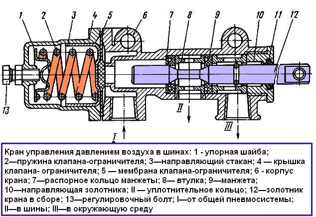 Кран управления воздухом. Кран управления давления в шинах КАМАЗ 4310. Кран управления давления в шинах Урал 4320. КАМАЗ 43118 система подкачки шин схема. Кран управления подкачки колес Урал 4320.