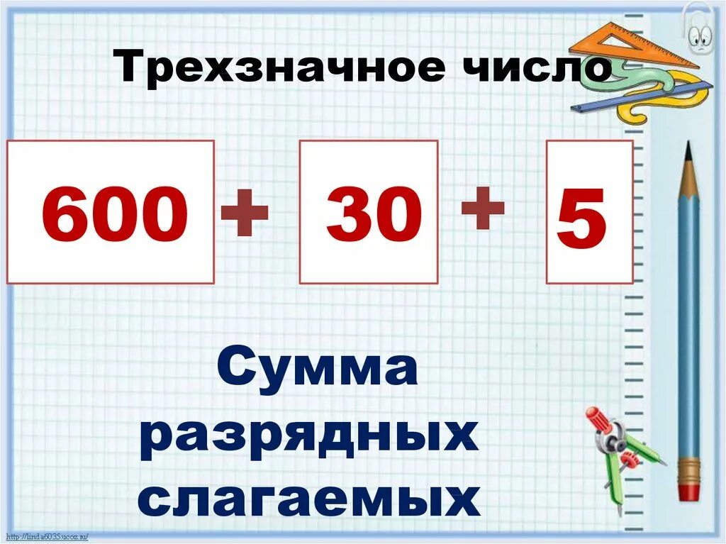 Представление трехзначных чисел в виде суммы разрядных слагаемых. Число в виде суммы разрядных слагаемых. Разложить число на сумму разрядных слагаемых. Число слагаемых это.