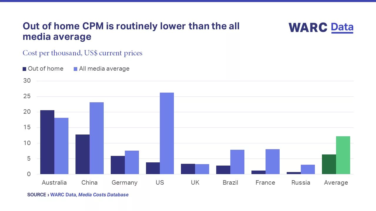 More than lower