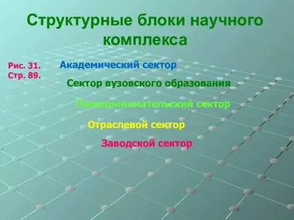 Какие секторы входят в состав научного комплекса