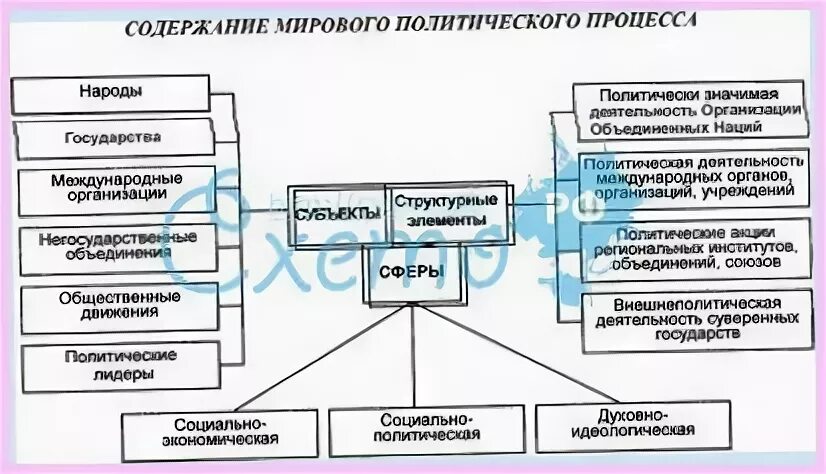 Содержание политической программы