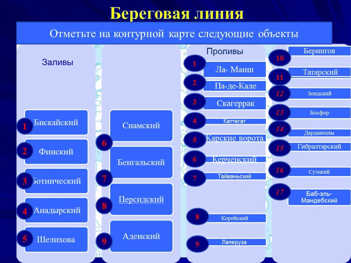 Объекты береговой линии на карте