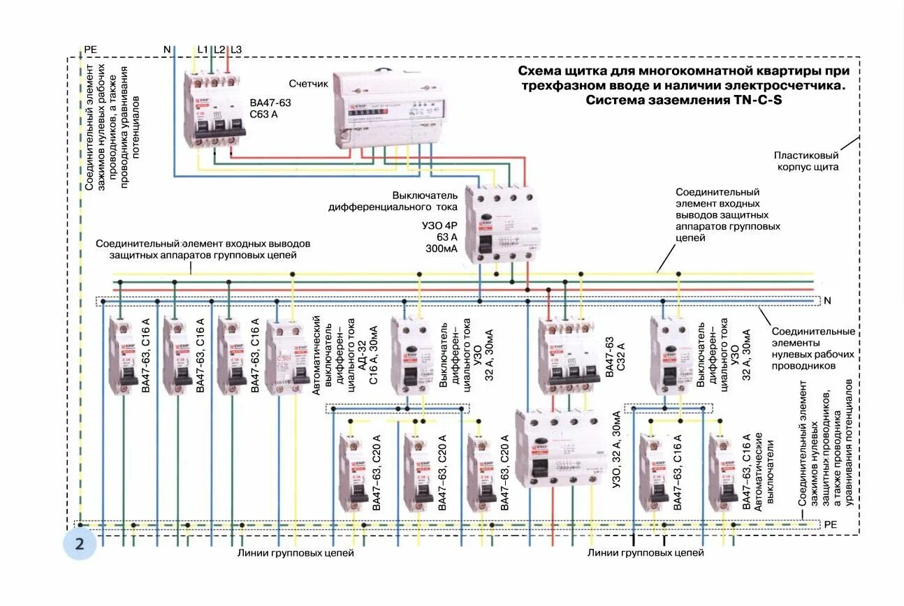 Схема подключения 15 квт в частном доме 3 фазы. Монтажная схема подключения электропроводки. Схема подключения вводного щитка 380. Схема трехфазного щитка для частного дома 15 квт. Схема электропроводки в частном доме трехфазной на 15 квт.