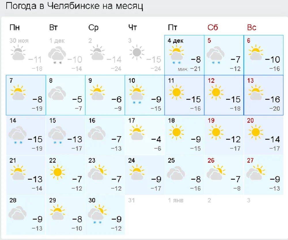 Погода челябинские озера на 10 дней. Погода в Челябинске. Погода в Челябинске на неделю. Погода в Челябинске на месяц. Погода на новый год.