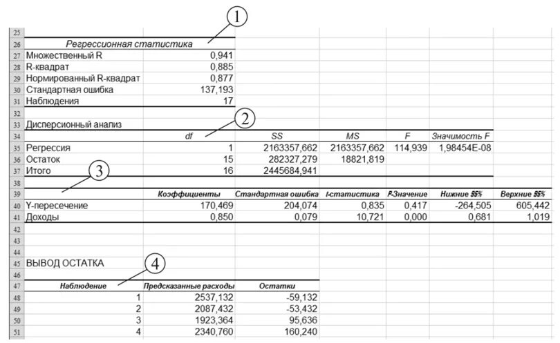 Спецификация модели регрессии. Стандартная ошибка коэффициента регрессии. стандартная ошибка регрессии в excel. регрессионный анализ пример решения задачи. ошибки спецификации регрессионной модели.