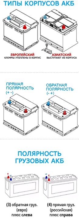 На каких аккумуляторах обратная полярность