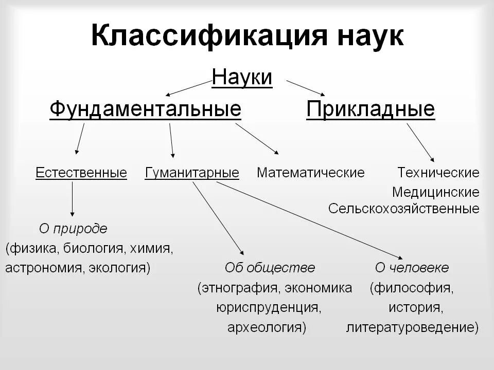 Подходы к содержанию науки