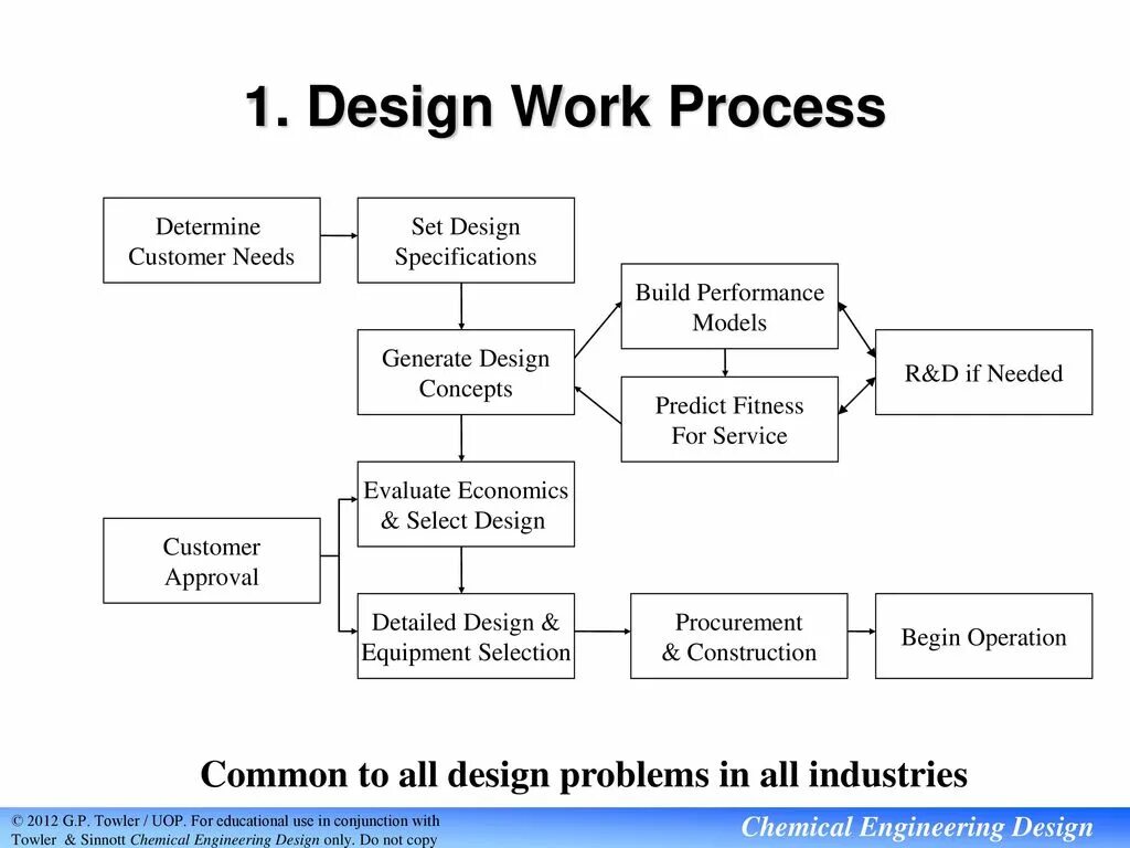 Common process. Industrial process. Chemistry process. Work process. Max_worker_processes.