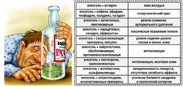 Какие обезболивающие можно с алкоголем. Парацетамол и алкоголь последствия. Таблетки смешанные с алкоголем. Смешивание лекарства с алкоголем последствия. Парацетамол запивать алкоголем.