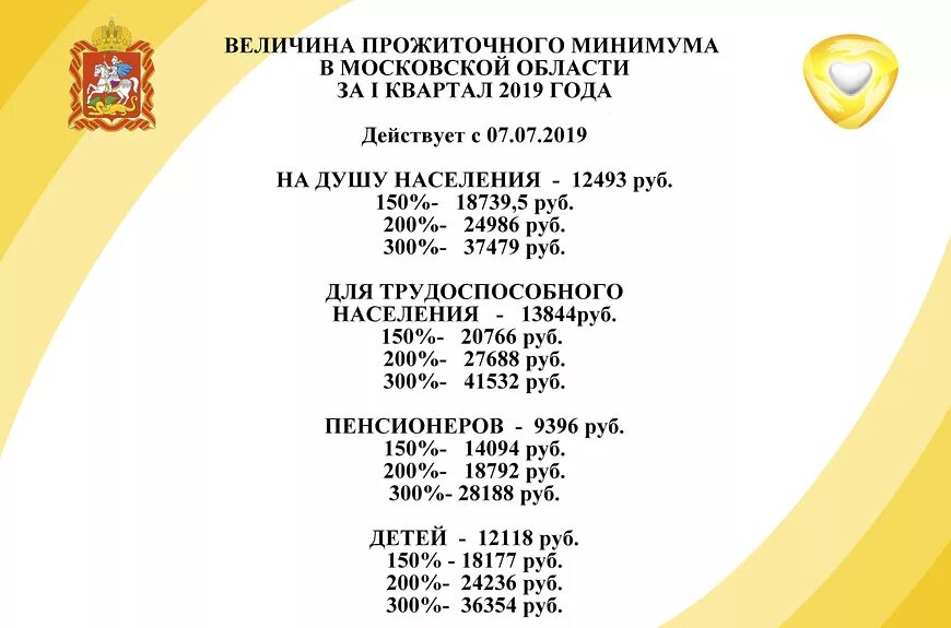 Прожиточный минимум мо. Величина прожиточного минимума в Московской области 2018-2020. Прожиточный минимум в Московской области на ребенка в 2016-2019. Прожиточный минимум в Московской области на ребенка с 2019 года таблица. Прожиточный минимум в Московской области в 2013 2 квартал.