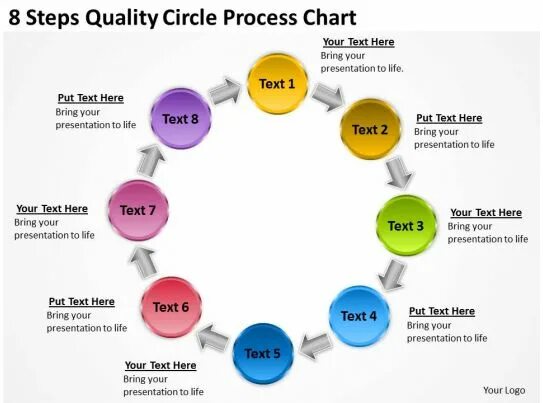 Quality circle. Work Life circle. Circle process. Steps.