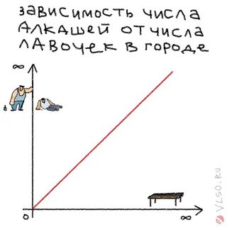 В зависимости цифра 3