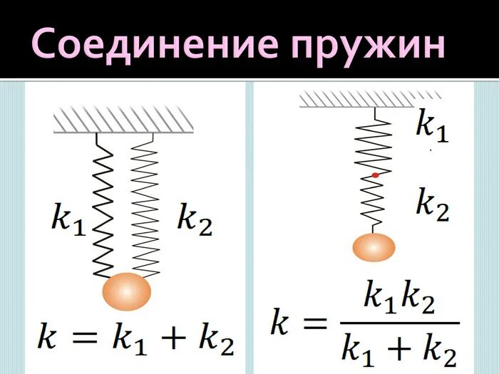 Последовательное соединение пружин