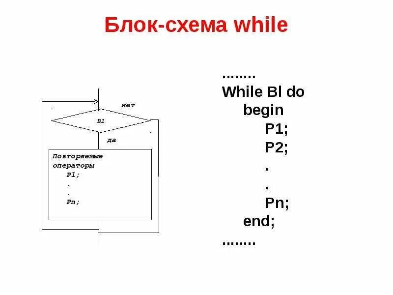 While b do while c. Цикл while блок схема. Цикл do while блок схема. Схема цикла while. Begin в блок схеме.