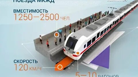 Тактовые электрички